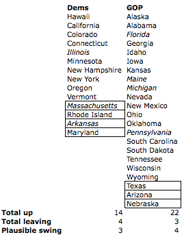 governor-states-list