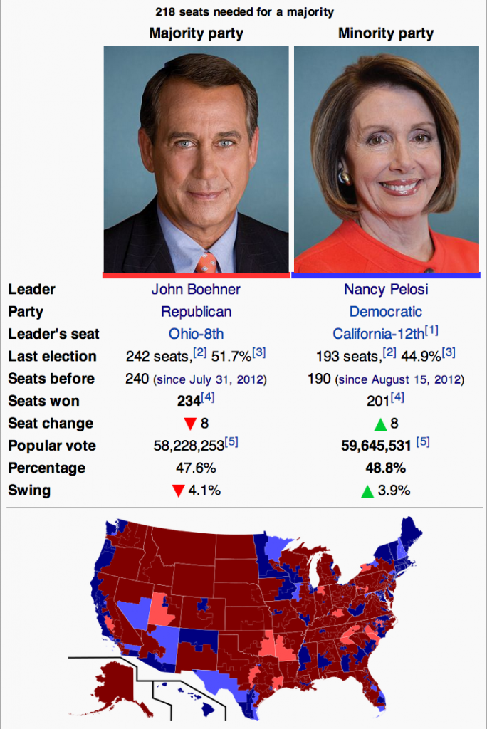 2012-US-House-Election-Results-Summary-And-Map