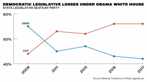 demlegislativelosses_lead